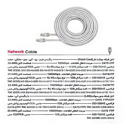 کابل شبکه CAT6 تسکو مدل TNC610  | 1 متر | سرویس ویژه دیجی کالا: 7 روز تضمین بازگشت کالا